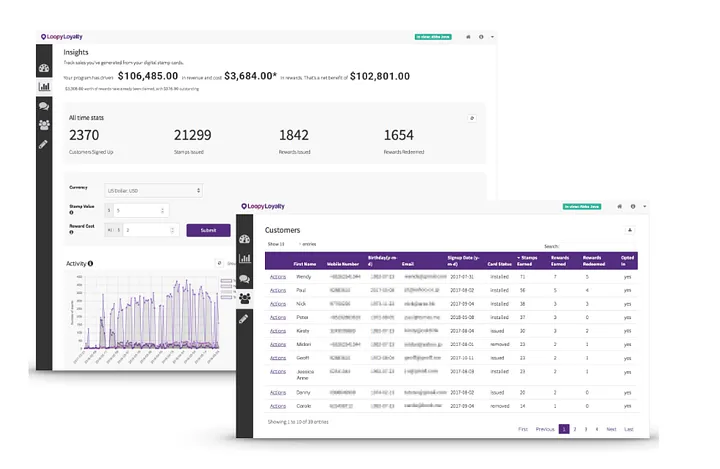 Track performance and optimize your program