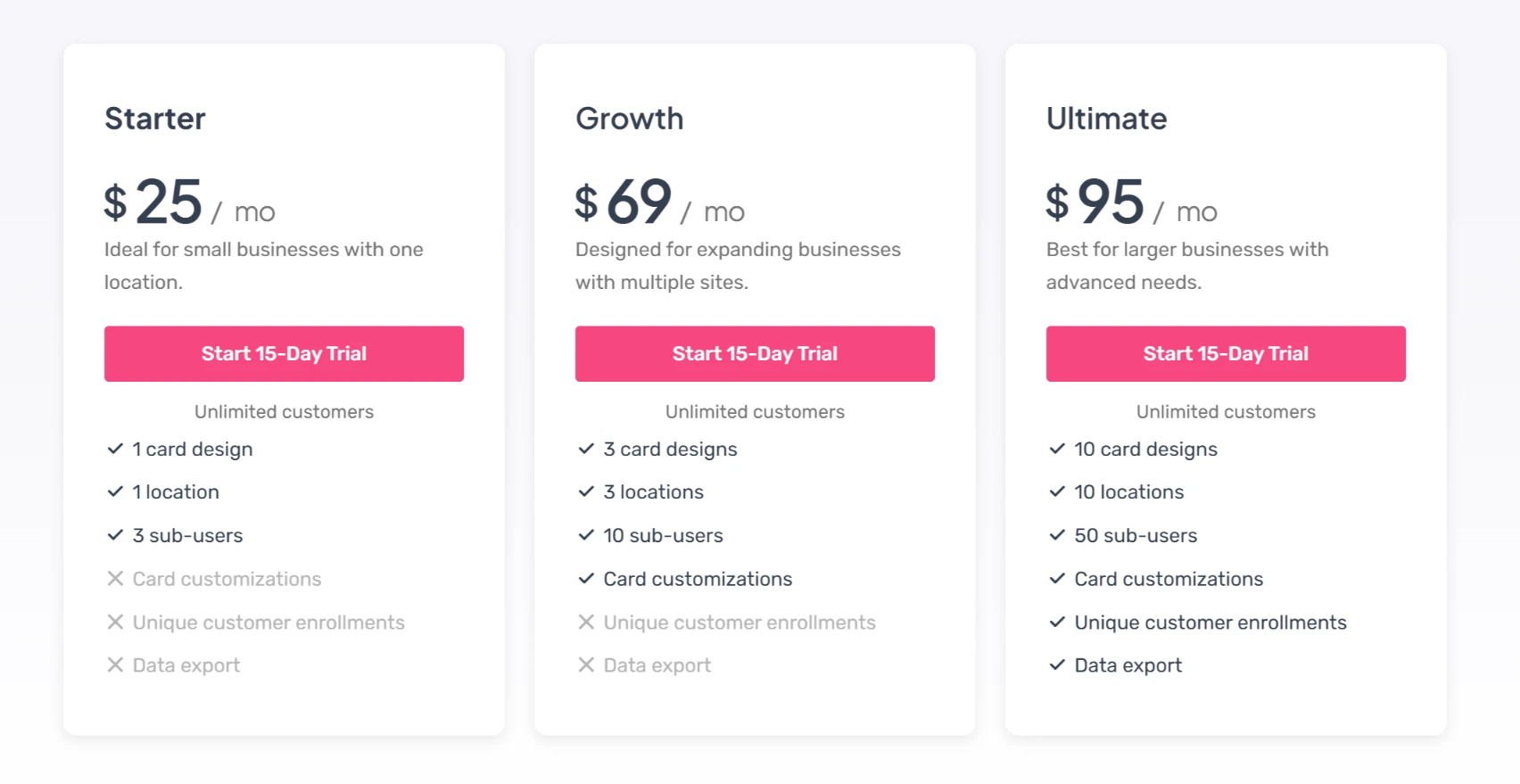 Three Loopy Loyalty pricing plans displayed side by side