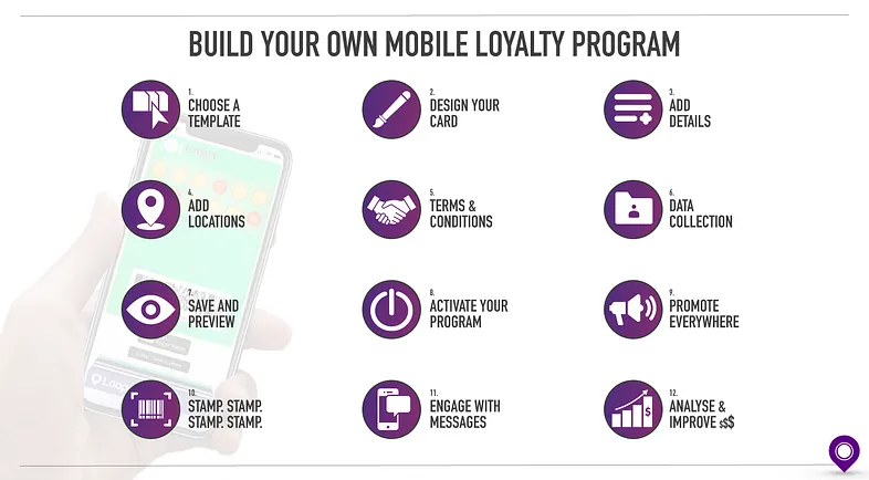 Loopy Loyalty loyalty program illustration