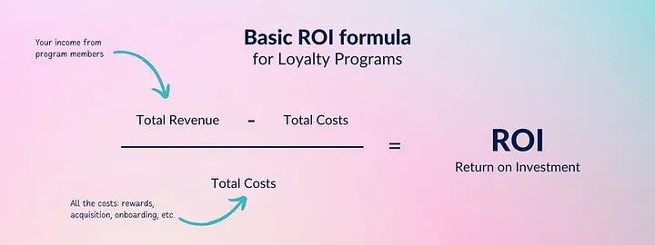 Loopy Loyalty digital loyalty card illustration