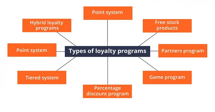 Loopy Loyalty digital loyalty card and customer engagement illustration