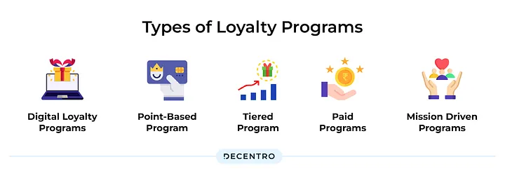 Loopy Loyalty digital loyalty card and customer engagement illustration