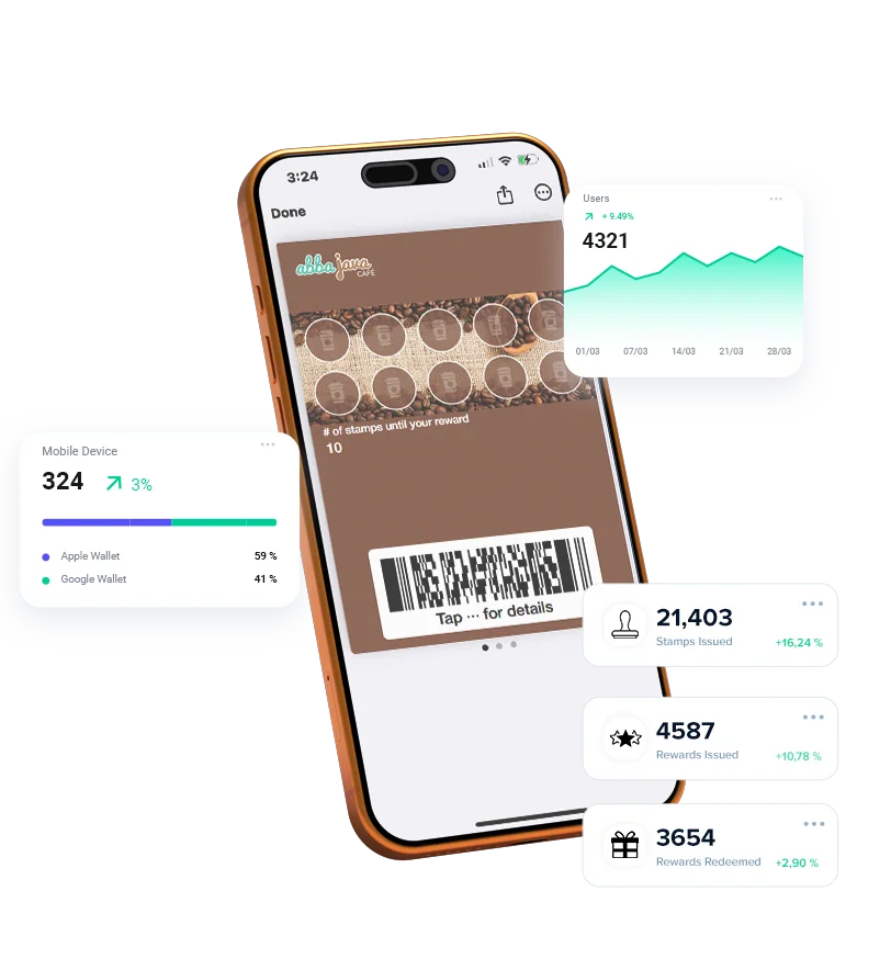 Digital stamp card on a phone surrounded by customer analytics metrics