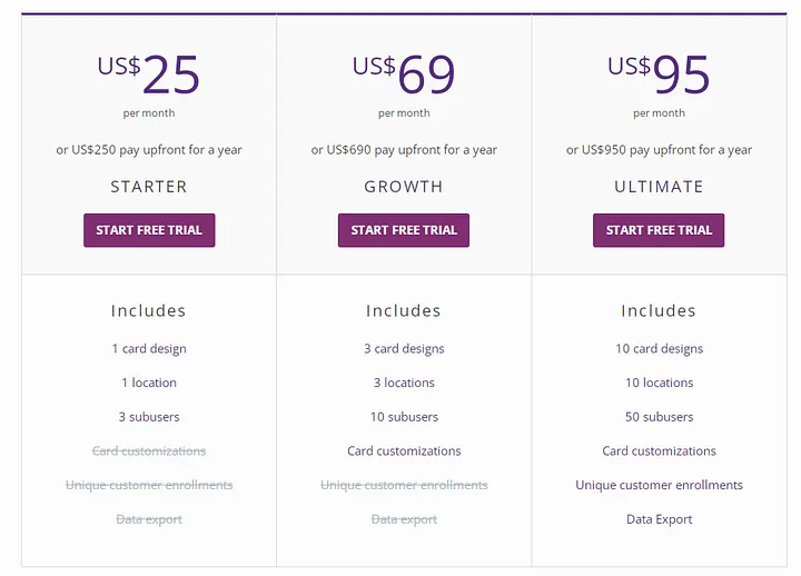 Three Loopy Loyalty pricing plans displayed side by side