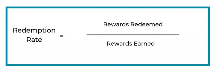 What is the loyalty program redemption rate?