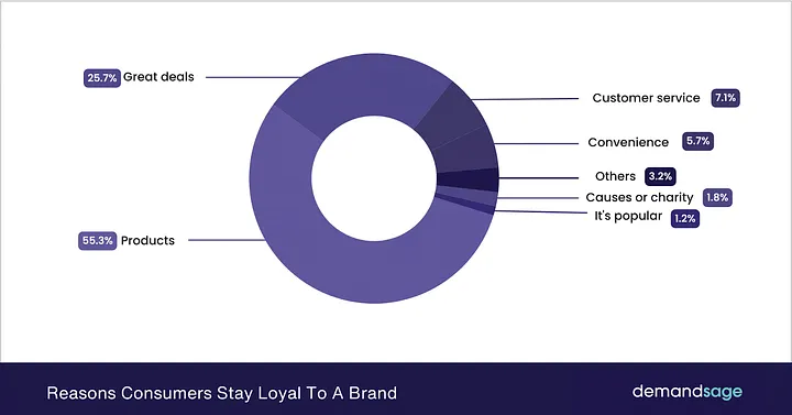 Loopy Loyalty digital loyalty card and customer engagement illustration