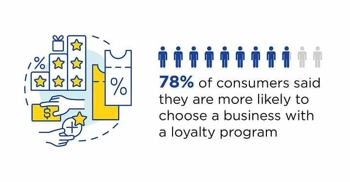 Key advantages of loyalty card system for small business
