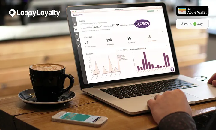 How does your business benefit from loyalty cards?