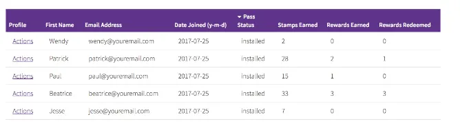 how many stamps and rewards they earned