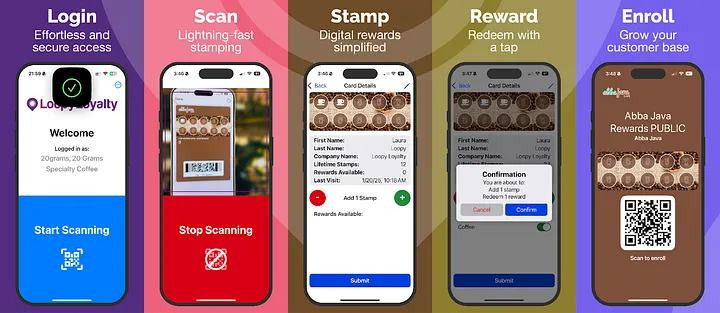 Loopy Loyalty Stamper app screens for login, scanning, stamping, rewards, and enrolment
