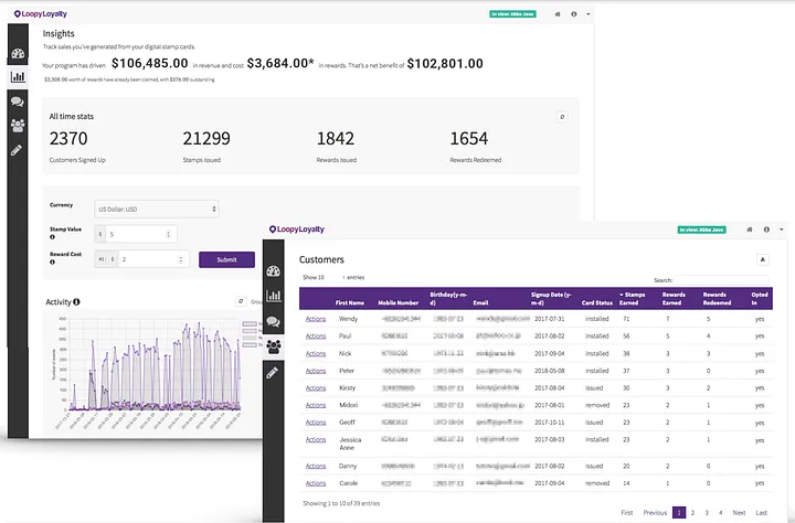 Analyze and improve your results