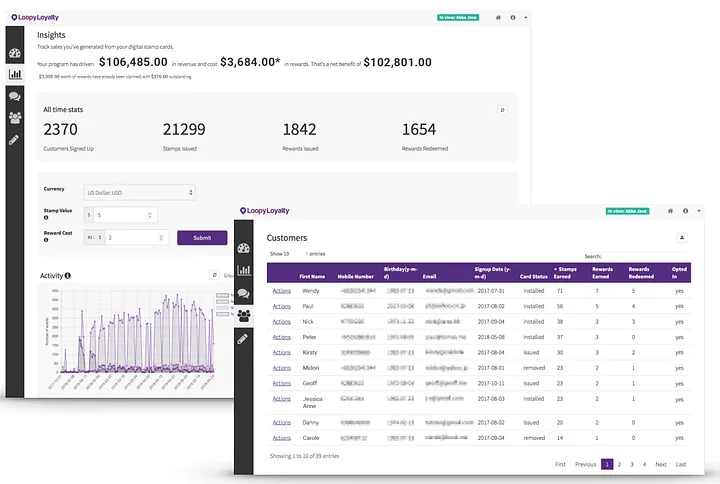 How to track ROI and measure success with Loopy Loyalty