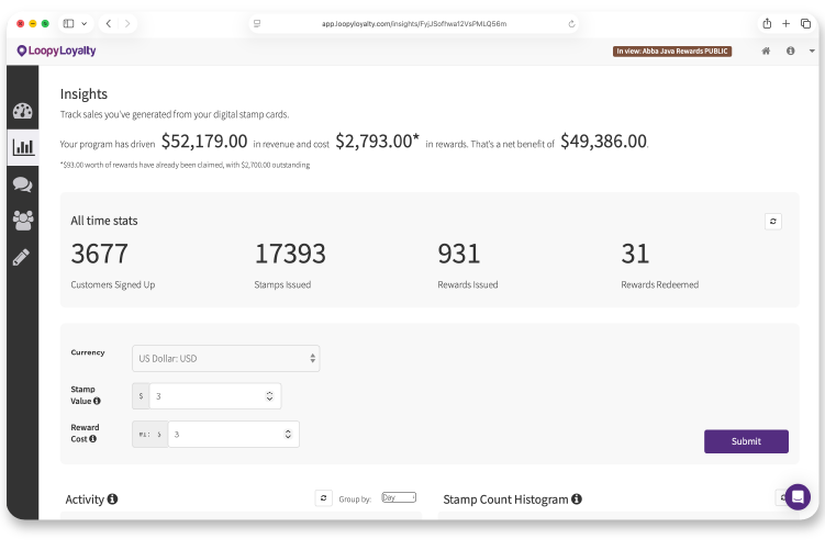 Loopy Loyalty Revenue Insights