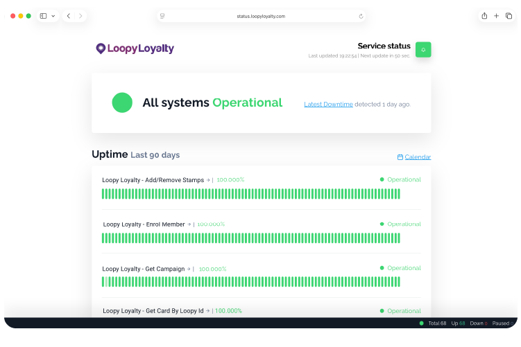 Loopy Loyalty built for uptime