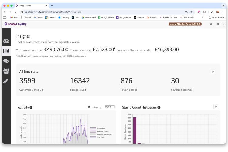 Loopy Loyalty Insights