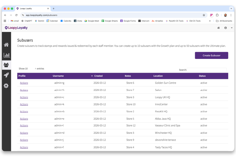 Loopy Loyalty Subuser Management