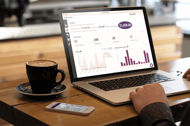 Loopy Loyalty ROI and Financial Return